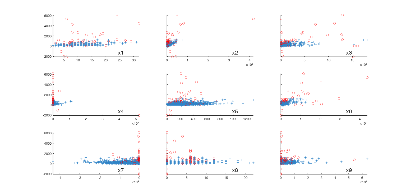 Click here for the graphical output of this example (link to Ro.S.A. website)